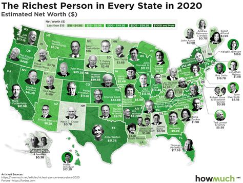 top 100 richest people in missouri